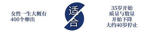 冷冻卵子价格